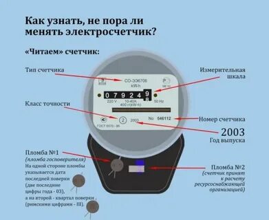 Сроки ввода счетчиков