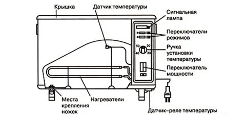 Схема подключения электрического радиатора