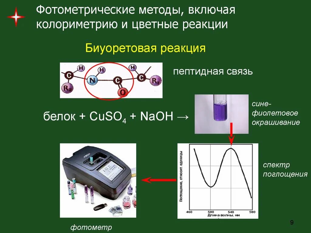 Включи метод больше. Колориметрический фотометрический метод. Фотометрический метод анализа крови. Фотометрические методы анализа. Методы фотометрических определений.