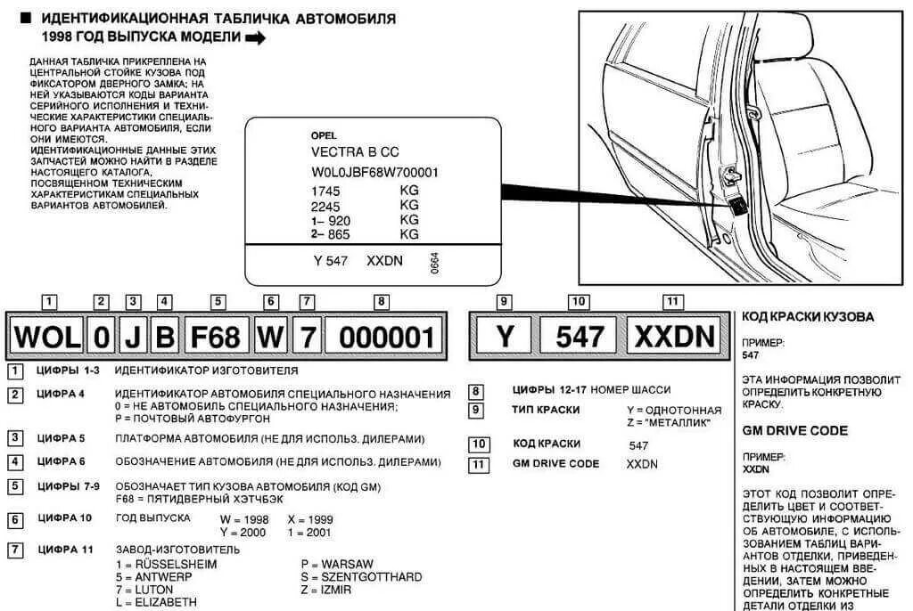 VIN автомобиля код краски ВАЗ 2114. Номер цвета краски автомобиля по VIN ВАЗ 2114. Отчет по вину автомобиль