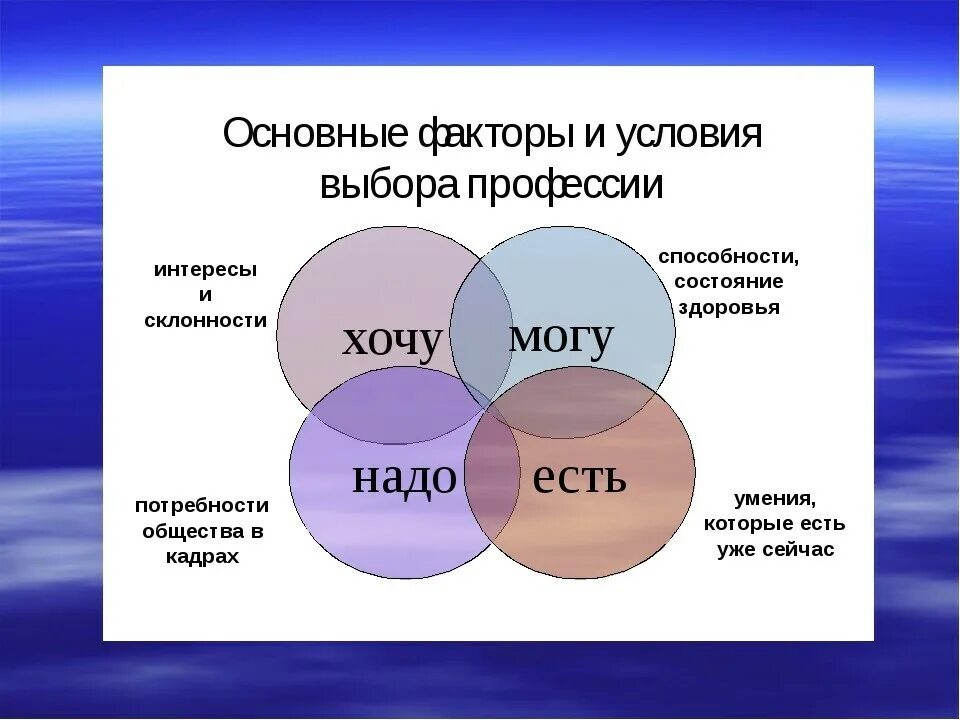 Определение работы по интересам