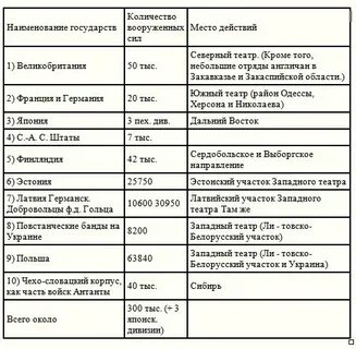 Страны колониальная принадлежность дата освобождения