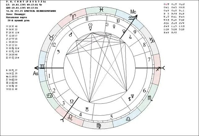 Квадрат сатурна в натальной карте. Секстиль в натальной карте. Секстиль квадрат в натальной карте. Большой крест в натальной карте. Конфигурация большой крест в натальной карте.