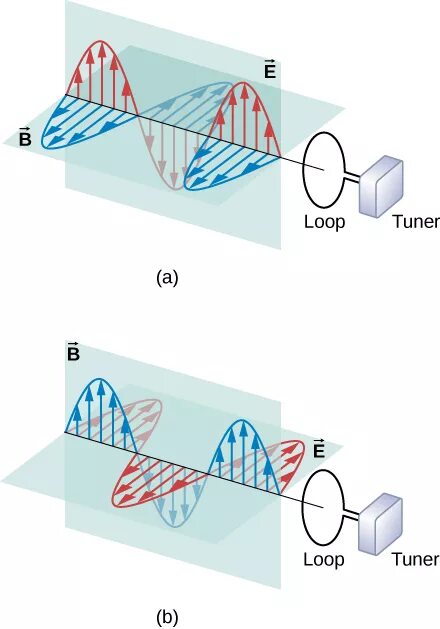Plane wave. Electromagnetic waves. planar magnetic. electromagnetic oscillations and waves. magnetic waves.
