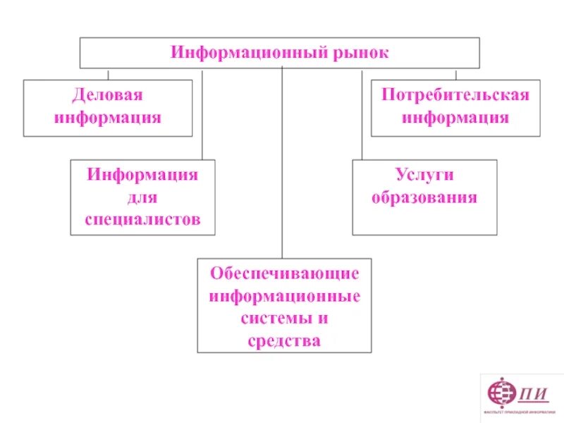 Управлять информационными ресурсами. Управление информационными ресурсами. информационный рынок. управление информационными ресурсами примеры. управление информационными ресурсами документы.