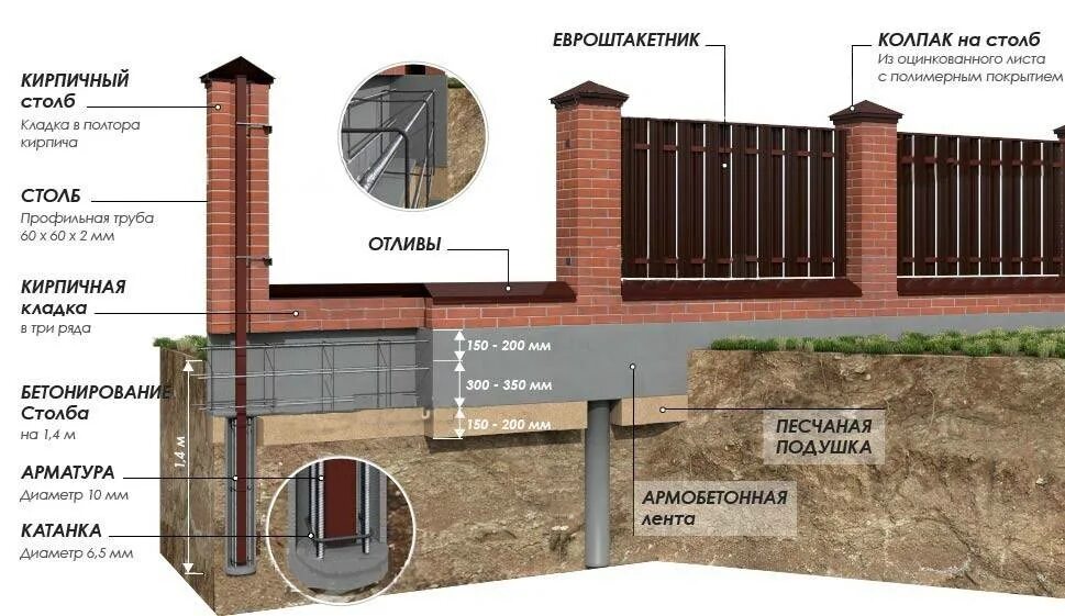 Сколько кирпича на столб. Схема забора с кирпичными столбами на ленточном фундаменте. Схема кладки кирпичного забора. Чертеж фундамента под забор с кирпичными столбами. Ленточный фундамент под забор чертеж.