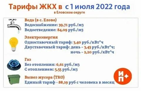 Тарифы на воду в ставрополе. Тариф на горячую воду. Тариф холодное водоснабжение. Тарифы вода мытищи 2024. Тарифы вода мытищи 2024.