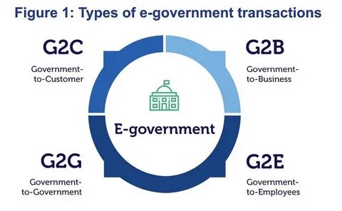 Government 2 government
