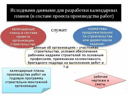 Исходные данные проекта
