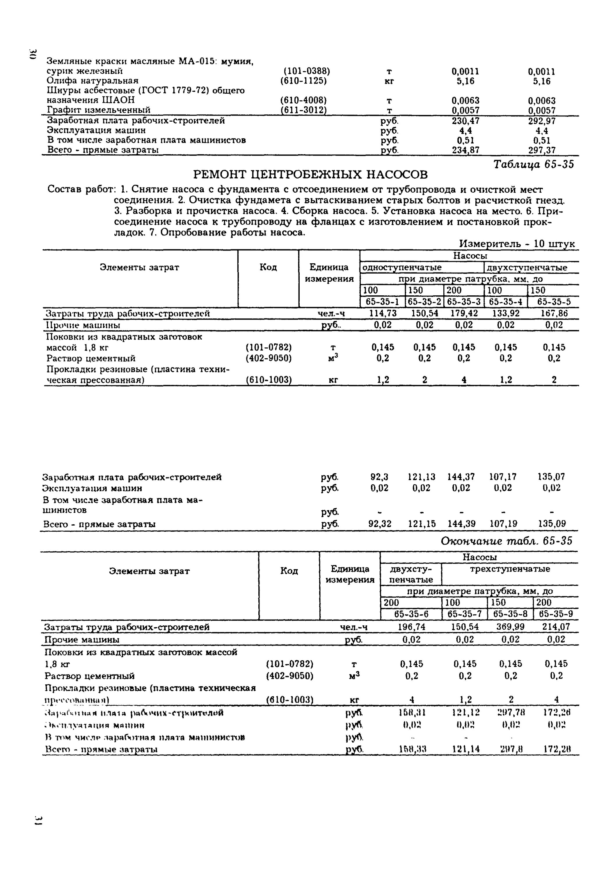 Демонтаж насоса в смете. Смета фер. Смета на прокладку газопровода. Монтаж обрешетки расценка в смете. Монтаж обрешетки расценка в смете.