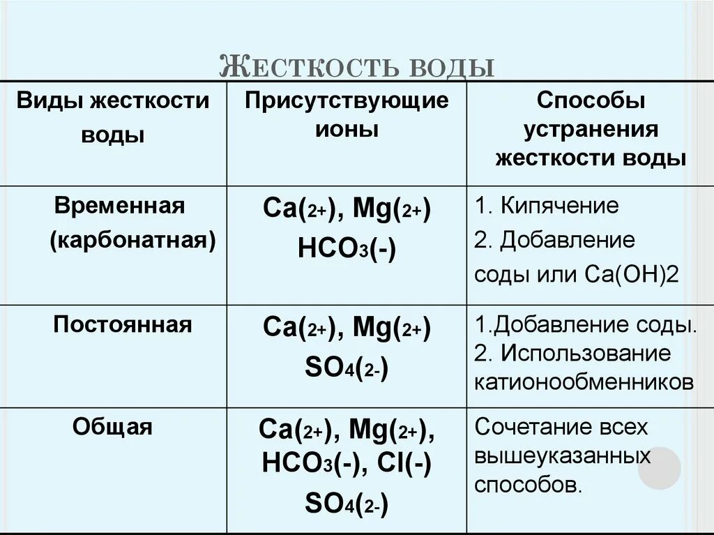 Жесткость воды конспект по химии 9. Жесткость воды схема химия. Химия 9 класс важнейшие соединения кальция жесткость воды. Таблица по химии жесткость воды и способы ее устранения. Жесткость воды формула химическая.