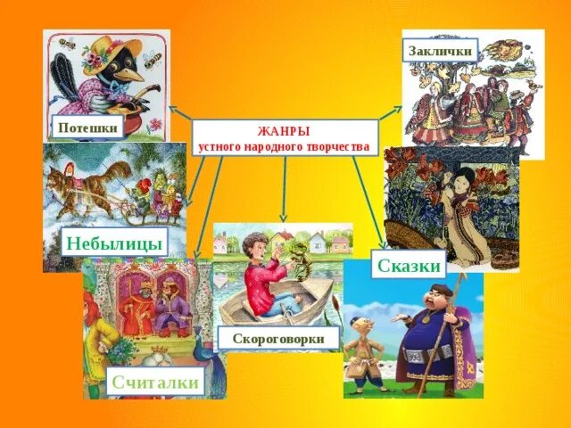 Народное произведение 2 класс. Устное народное творчество книги. Устное народное творчество сказки. Книжная выставка устное народное творчество. Устное народное творчество книжки.