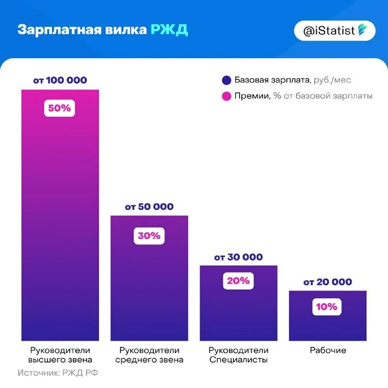 численность работников ржд 2020. заработная плата работников ржд. ржд количество сотрудников. заработная плата оао «ржд». заработная плата машиниста поезда.