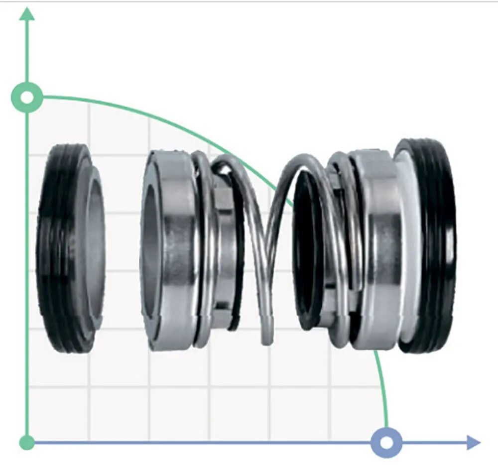 Купить торцевое уплотнение для насоса. Flygt 3090.170-1950026 торцевое уплотнение. Торцевое уплотнение 202-20. Механическое уплотнение сальник 1513890050. Торцевое уплотнение для двигателя адм112.