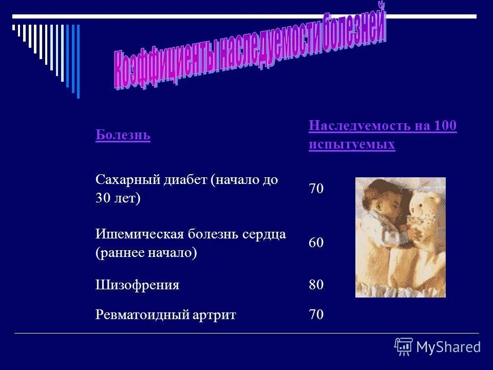 Дцп передается по наследству. Наследственные болезни сердца. ИБС наследственное заболевание. Врождённые заболевания названия.