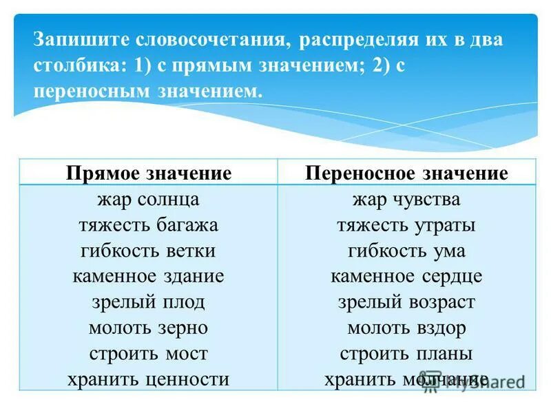 Каменное лицо прилагательное. Словосочетания в прямом и переносном смысле. Слова с переностюным щначение. Слава с переносным значением. Слова с прямым и переносным значением 1 класса.