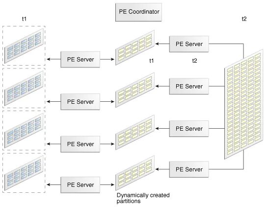 Hash nested. Hash nested