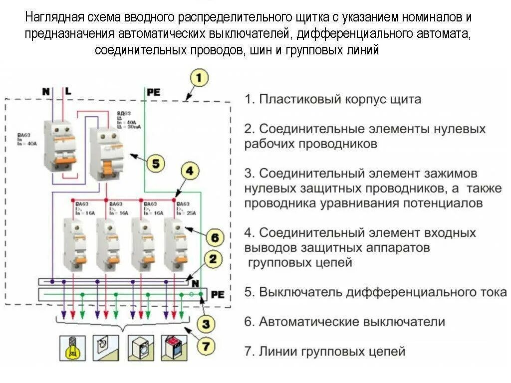 Сколько автоматов в квартиру. Схема сборки автоматов в щитке. Электро схема распределительного щита. Правильная сборка автоматов в щитке схема. Квартирный щиток электрический схема подключения проводки.