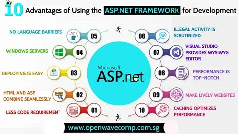 Net languages