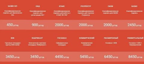 Тарифы тюмень