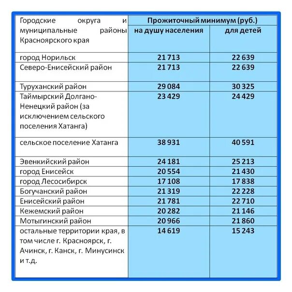 Когда придет единое пособие за февраль 2024. Пособие на детей от 8 до 17. Пособие на детей с 8 до 17 лет сумма. Размер пособия на детей от 8 до 17 лет. Сумма выплат на детей с 8 до 17 лет.