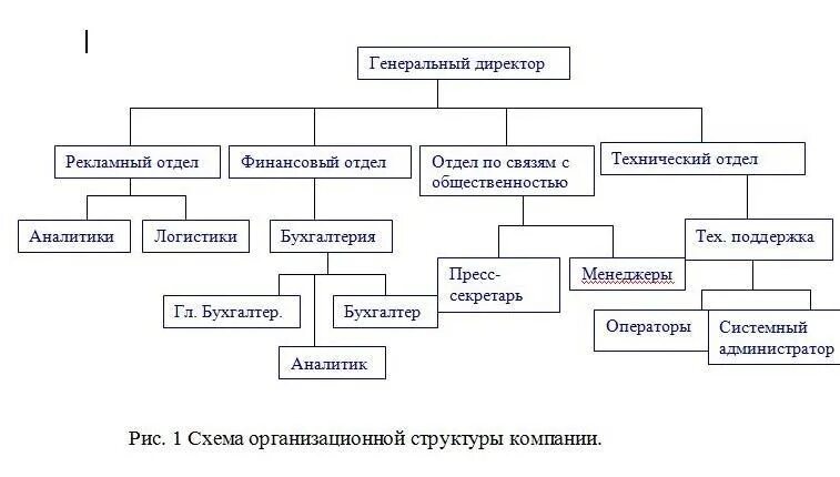 Организационная структура Gloria Jeans. Схема организационной структуры управления рекламного агентства.