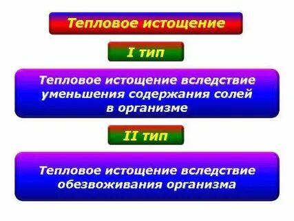 Вследствие уменьшения
