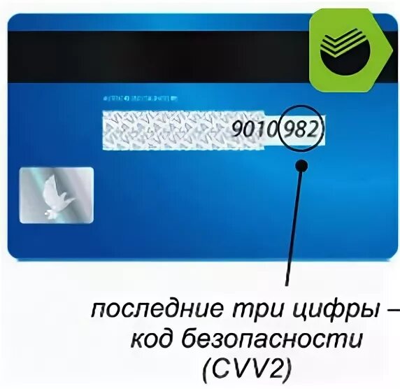 Код безопасности cvv2 cvc2е68пеацва. Что такое CVC на карте. СВС код на карте. CVC на карте РНКБ. Где на карте золотого яблока cvc код