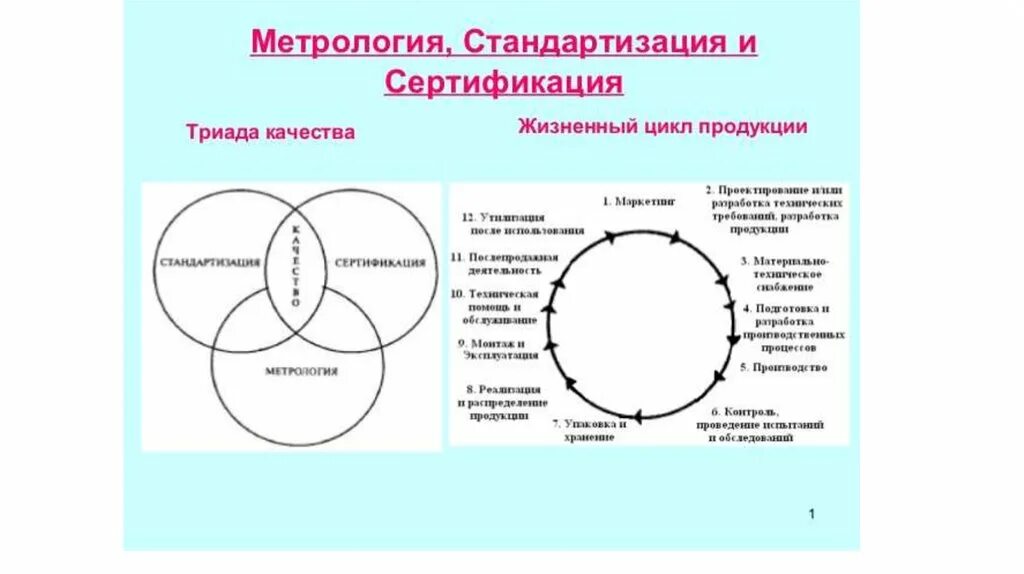 Метрология стандартизация и сертификация. Взаимосвязь метрологии стандартизации и сертификации. Метрология стандартизация и сертификация качество. Понятие стандартизация и сертификация.