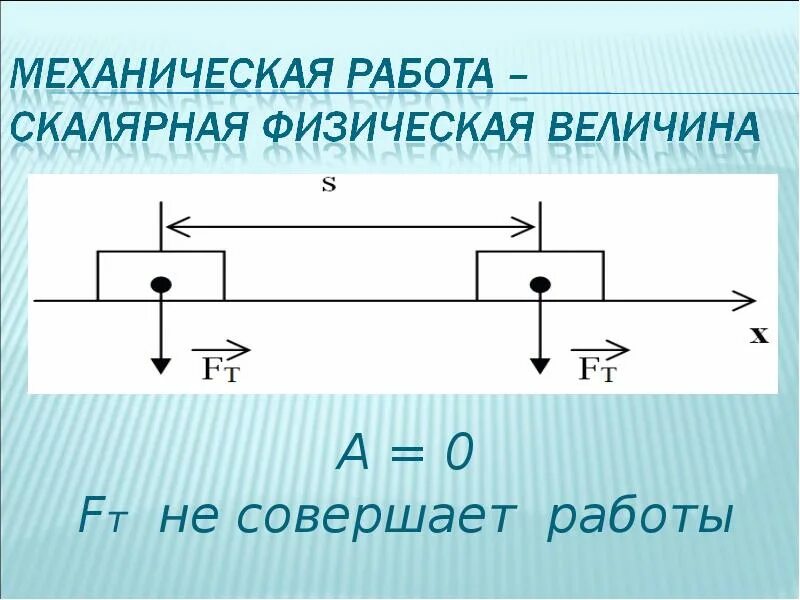 Механическая работа это в физике. Механическая работа определение. Механическая работа это физическая величина. Механическая работа это скалярная величина.