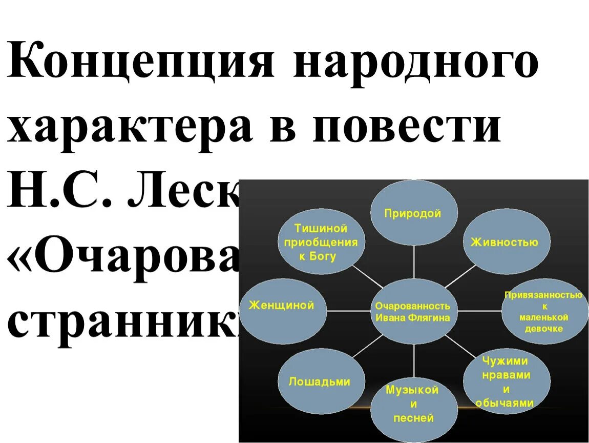 Черты характера Ивана Флягина. Жизненный путь Ивана Флягина Очарованный Странник. Этапы жизни Ивана Флягина Очарованный Странник. Черты русского национального характера в образе Ивана Флягина.