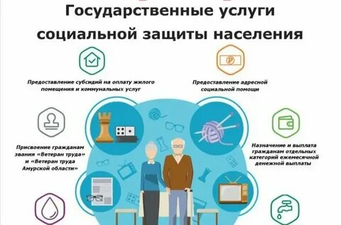 Как получить социальную помощь через госуслуги