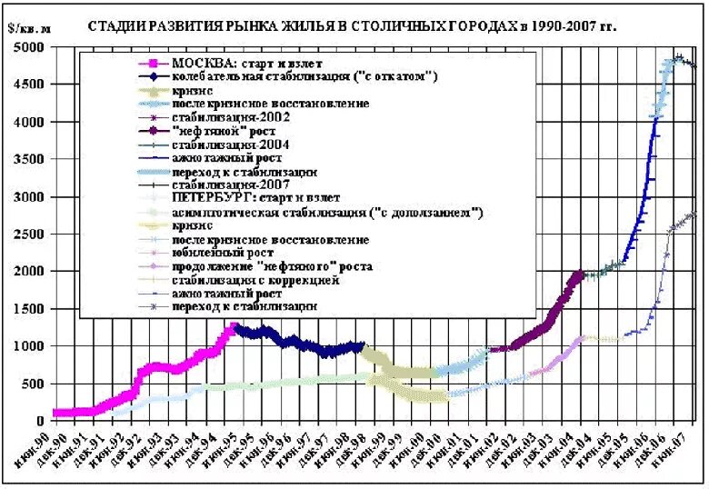 стоимость квартир в москве с 2000 года график. график цен на недвижимость в россии за 10 лет. динамика цен на недвижимость с 2010. динамика цен на недвижимость в тюмени. динамика ставки по ипотеке.