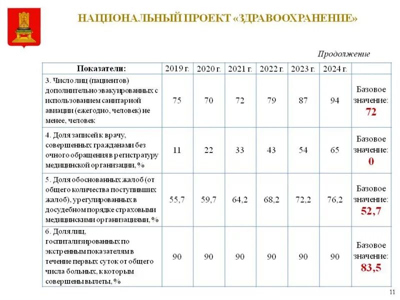 Показатели национального проекта. Целевые показатели национального проекта. Цели и целевые показатели национального проекта. Национальный проект культура целевые показатели.