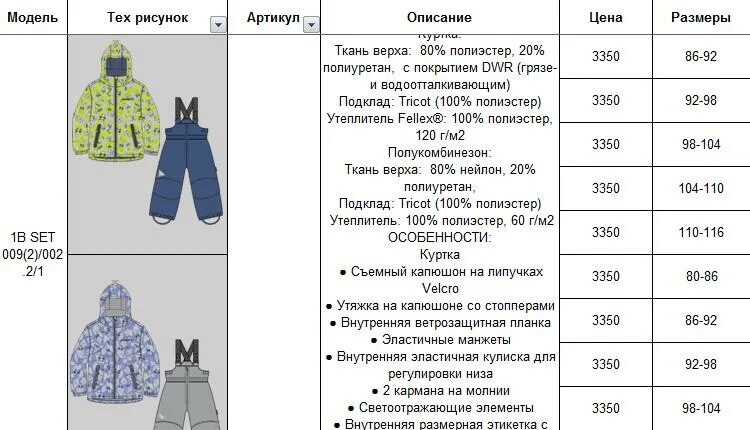 При какой температуре можно одеть