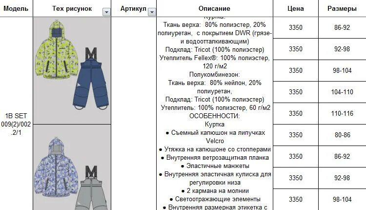 На какую погоду рассчитаны. Утеплитель в комбинезонах в граммах. Одежда ребенка по граммам утеплителя. Комбинезоны по граммам утеплителя. Плотность утеплителя куртки для зимы.