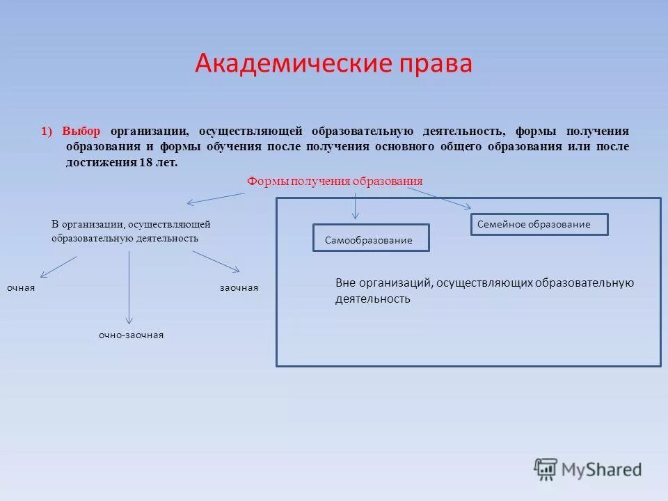 Элементы статуса обучающегося в российской федерации