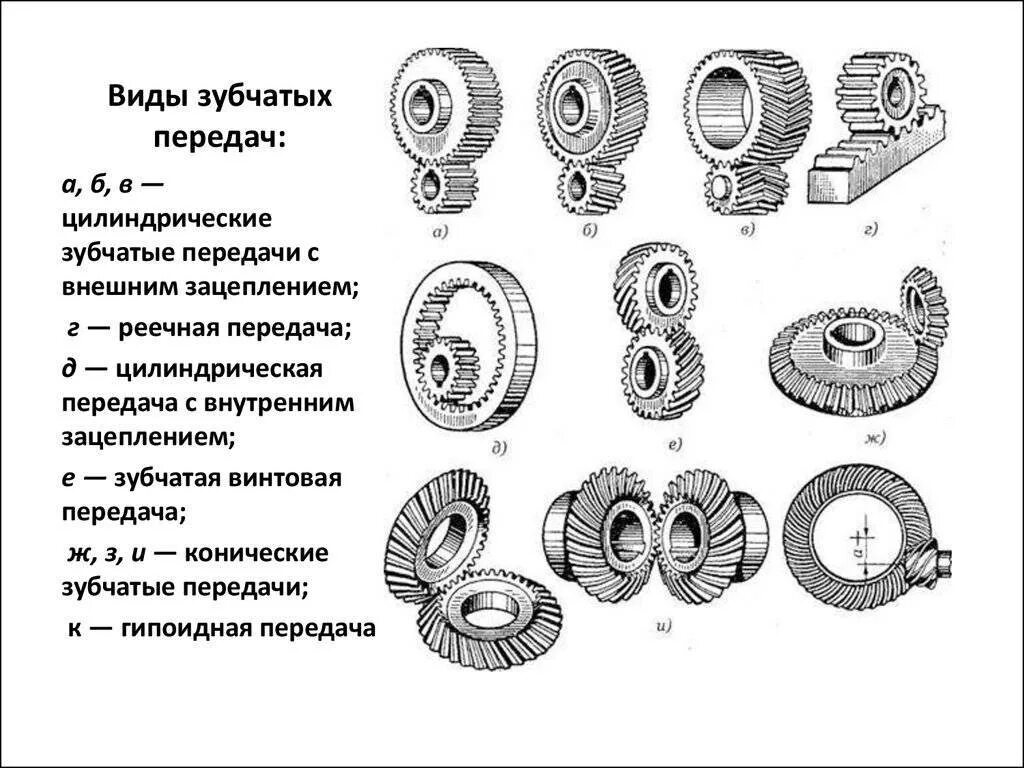 Зубчатая цилиндрическая прямозубая передача схема. Цилиндрическая передача с внутренним зацеплением. Цилиндрические колеса с внешним зацеплением. Прямозубое зубчатое колесо в цилиндрической зубчатая передача. Какие сборки бывают