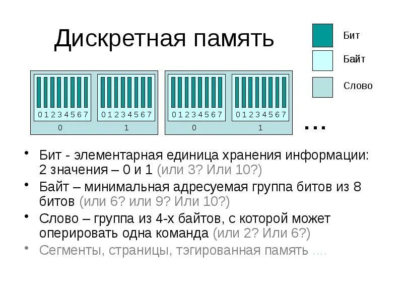 1 бит значение. Дискретная память. что такое бит памяти. бит байт слово двойное слово. программирование биты и байты.