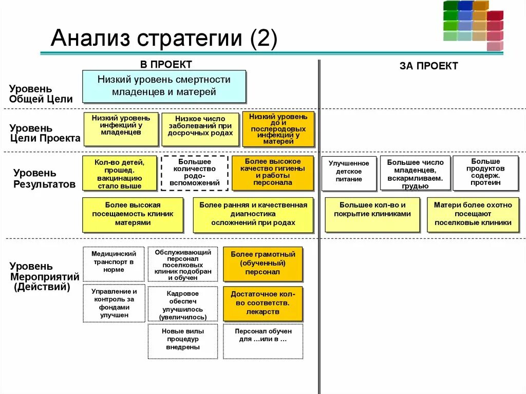 Страт анализ. Анализ стратегии. Уровни стратегического анализа.