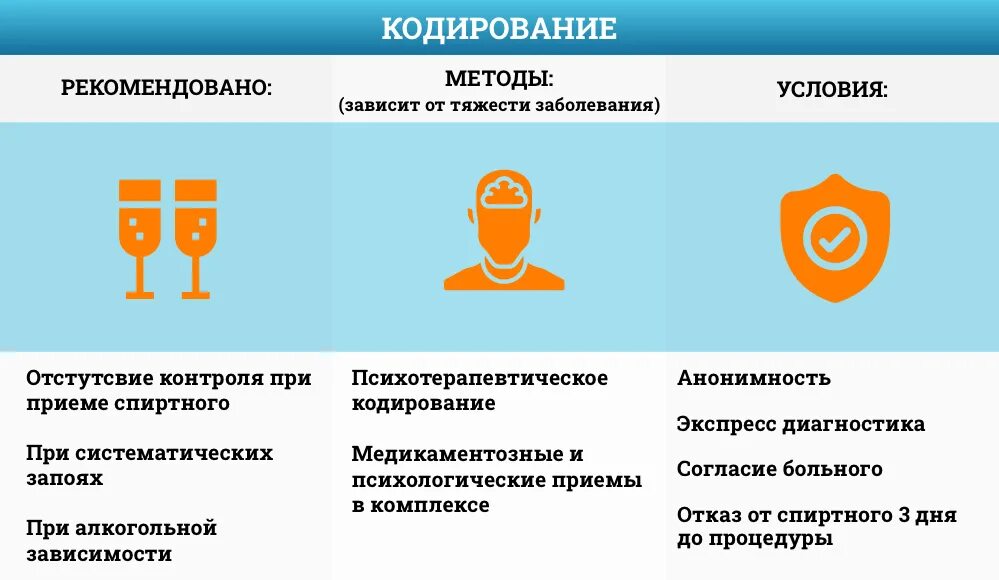 Что будет после кодирования. Кодирование. от. пьянки. методики кодирования от алкоголизма. как кодируют от алкоголя. методы кодирования от алкогольной зависимости.