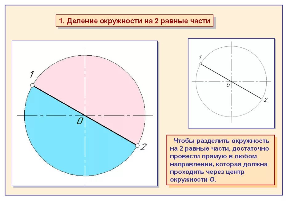 Деление окружности на равные части. Разделить окружность на 2 равные части. Деление круга на 2 части. Деление круга на равные части радиусами.