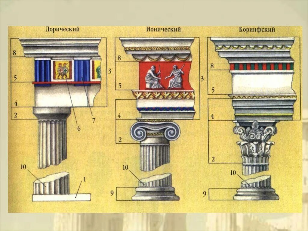 Элементы древности. Дорический и ионический ордера в архитектуре древней Греции. Ионический ордер в архитектуре древней Греции. Храмы Ионического ордера древней Греции. Римско дорический ордер в архитектуре древнего Рима.