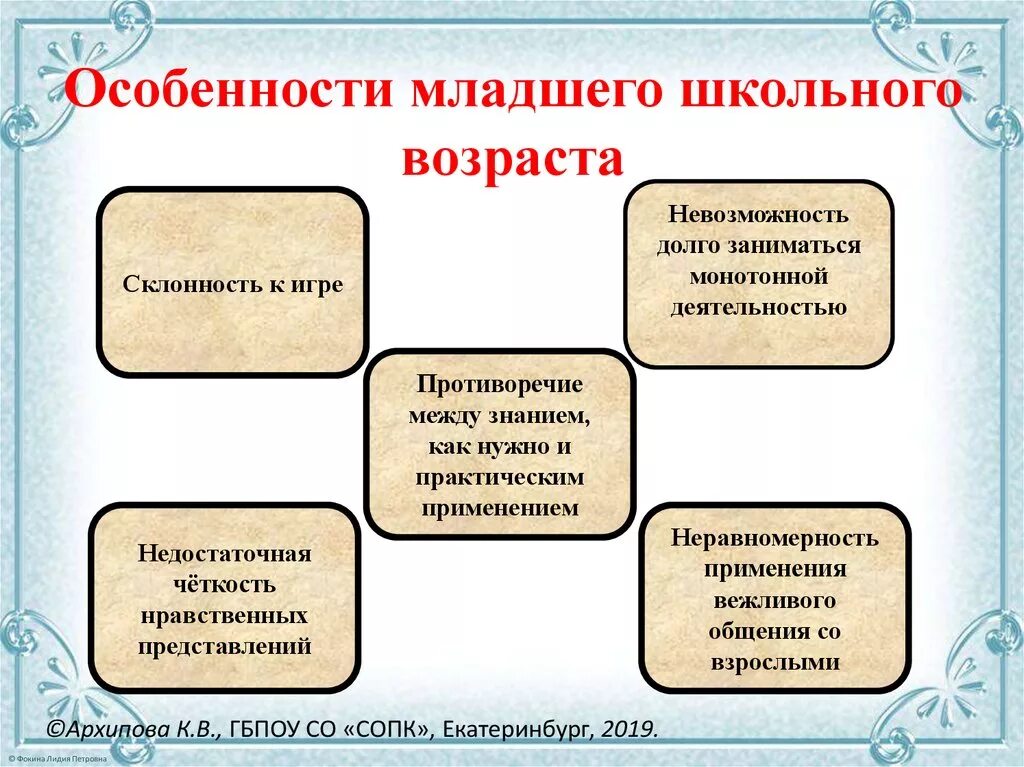 Особенности младшего школьного возраста. Младший школьный Возраст характеристика. Особенности детей младшего школьного возраста. Психологические особенности младших школьников. Характерные особенности школы