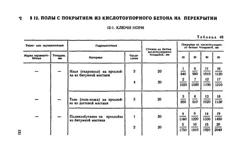 Сборник укрупненных нормативов