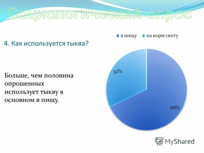 опрос граждан по ответственному самолечению. больше половины респондентов. больше половины респондентов. сегменты по возрасту потребителей. вредные синие спектр.