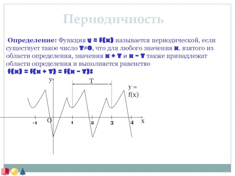 Область определения периодической функции. Периодическая функция. Апериодические функции примеры. Определить периодичность функции.