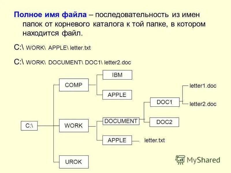 Корневой каталог находится. Имя файла. Полное название файла. Структура имени файла. Составь полное имя файла.