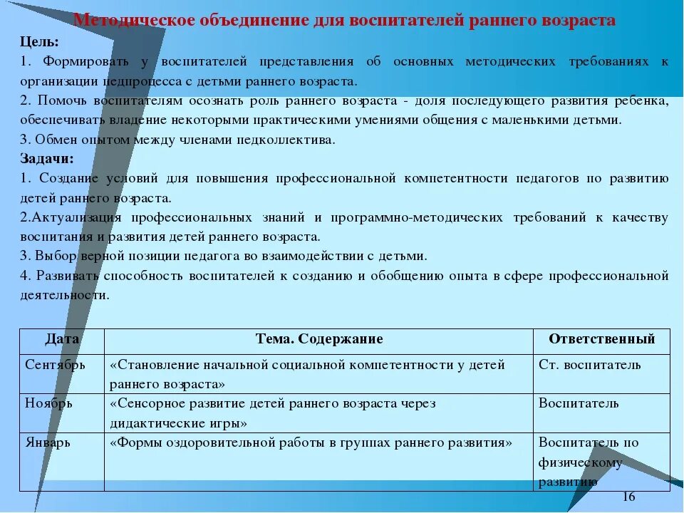 Темы педсоветов 2025. Метод объединение воспитателей. методического объединения воспитателей раннего возраста. методическая тема воспитателя. темы выступлений на методических объединениях воспитателей.