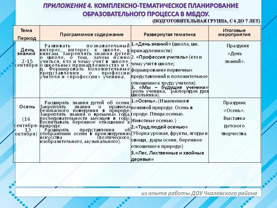 Комплексно-тематическое планирование в ДОУ пример. Комплексное тематическое планирование. Комплексно тематический план в ДОУ. Комплексно-тематическое планирование в ДОУ. Календарно тематическое планирование женский день подготовительная группа